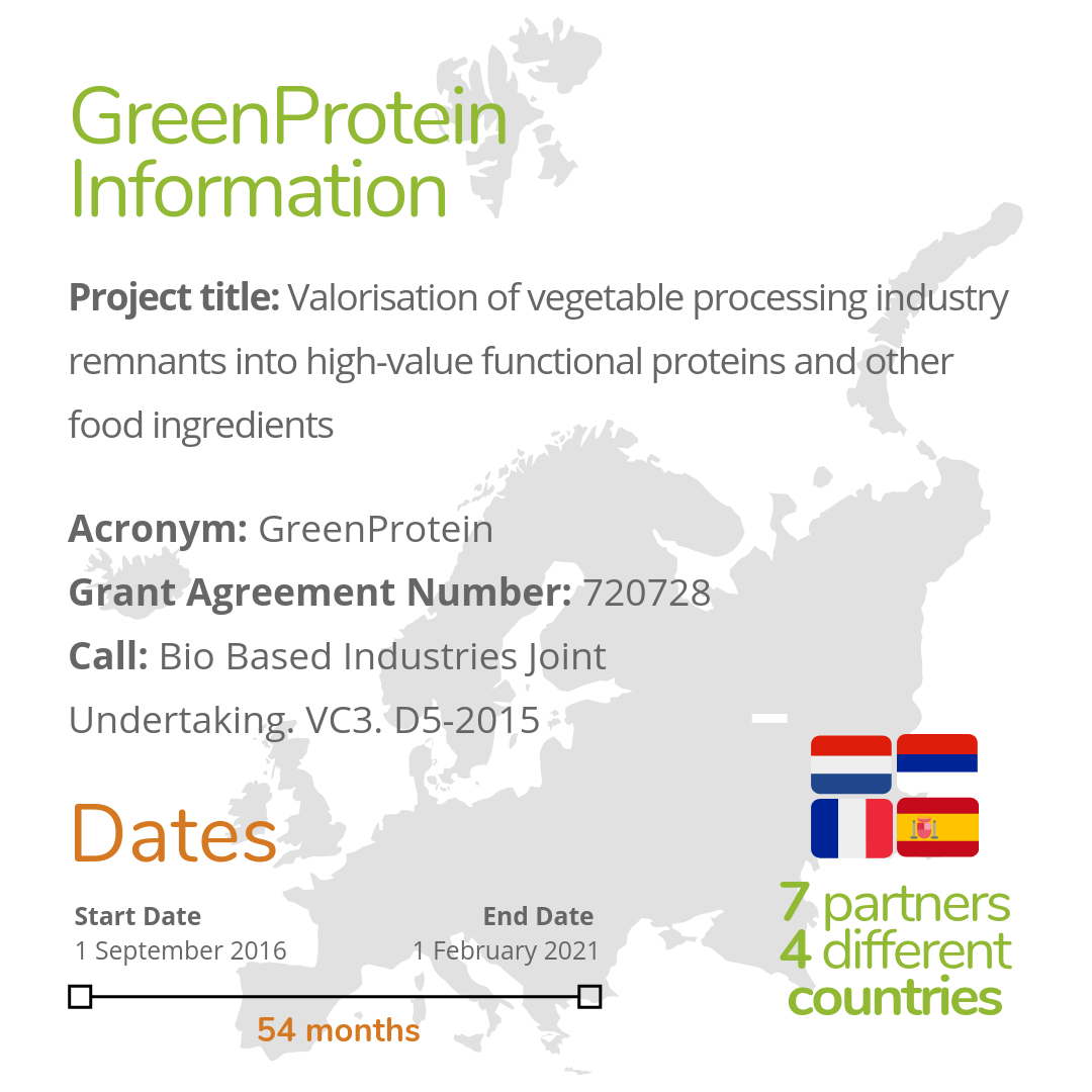 greenprotein